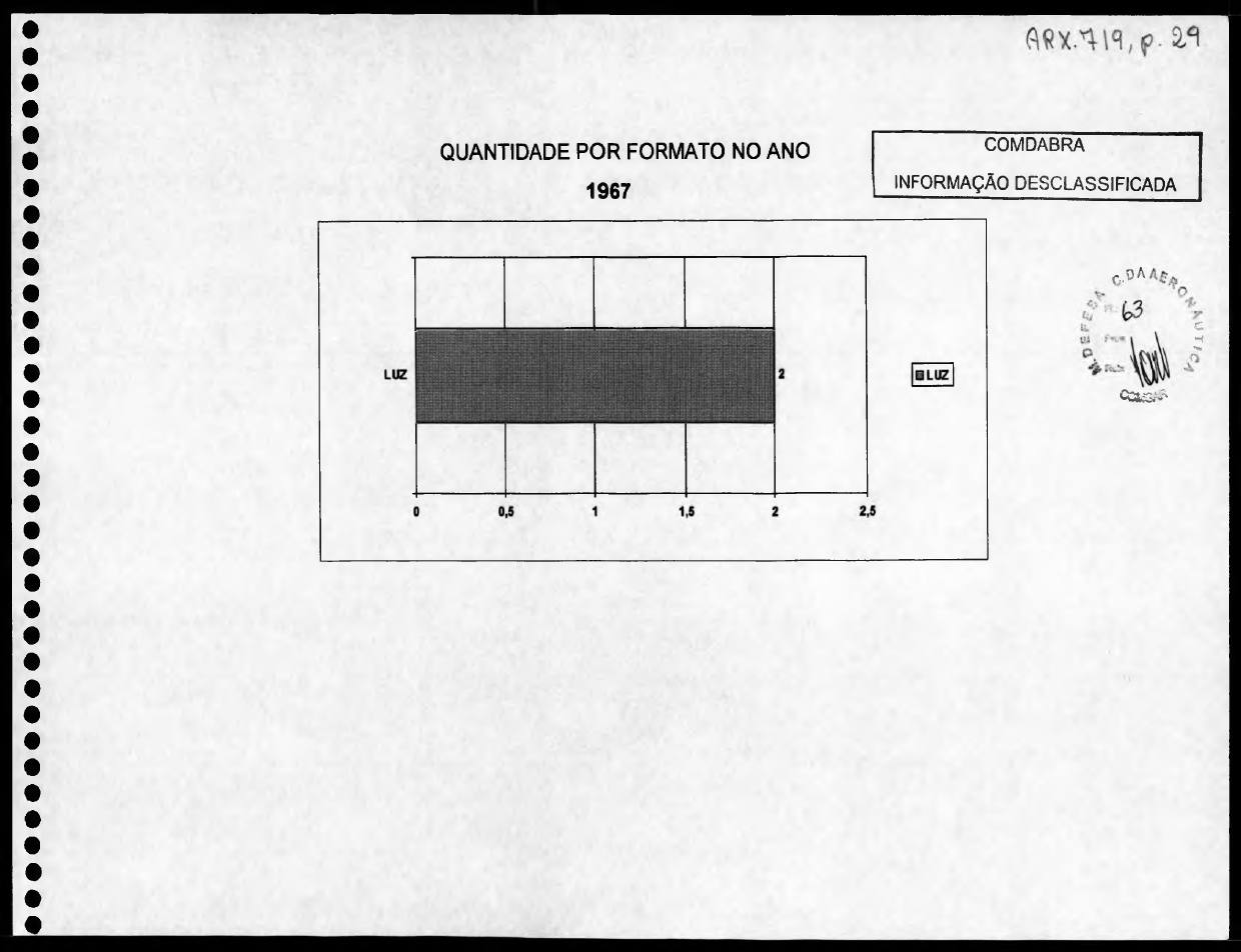 página do documento