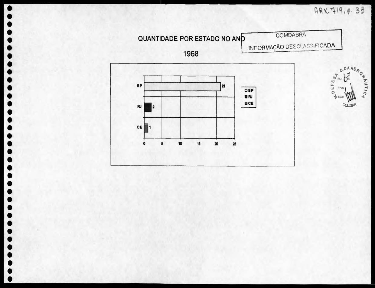 página do documento