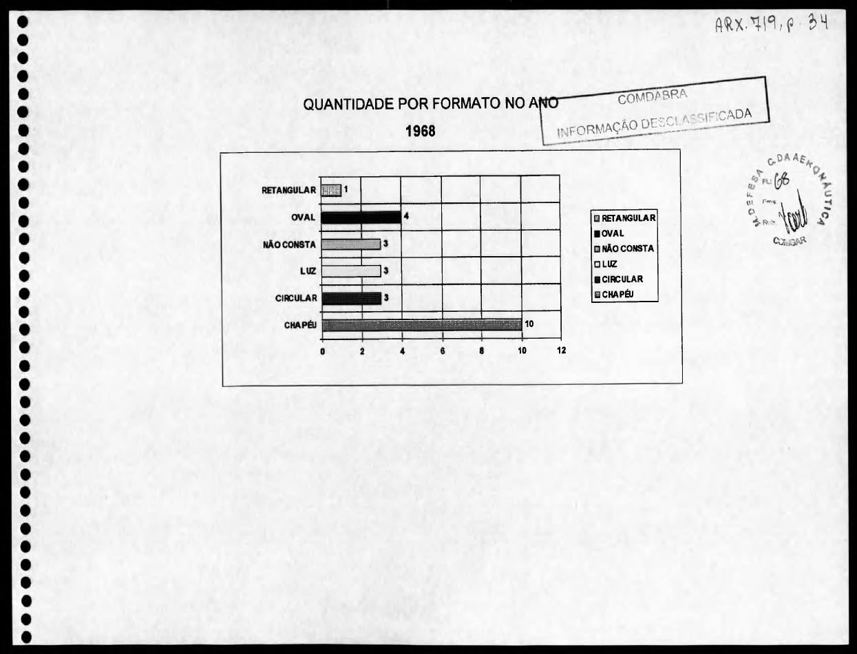 página do documento