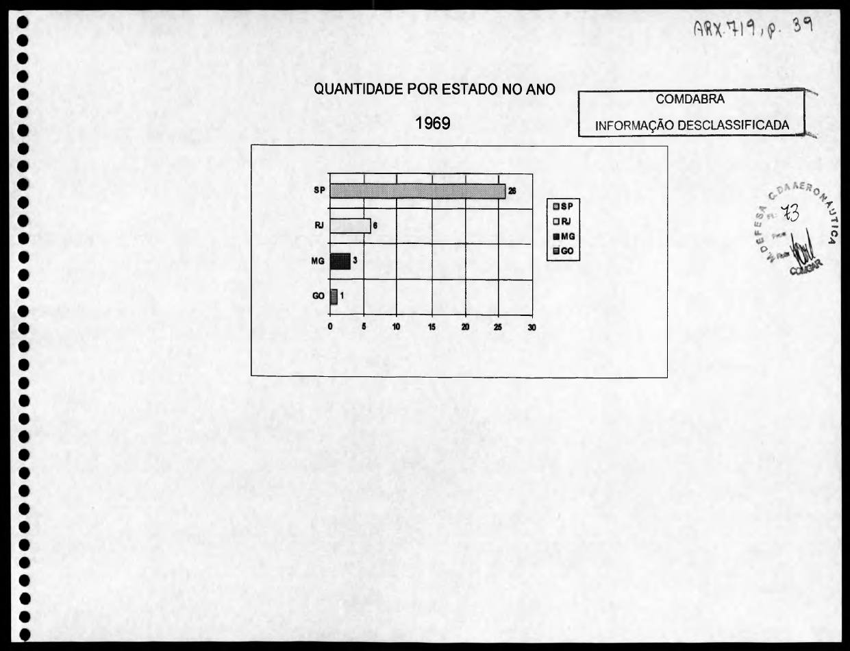 página do documento