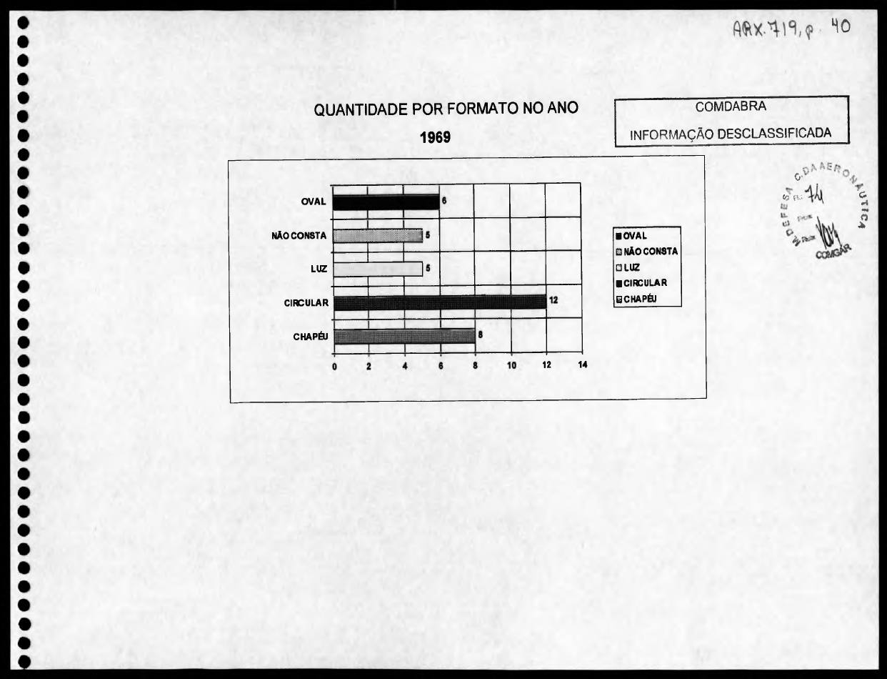 página do documento