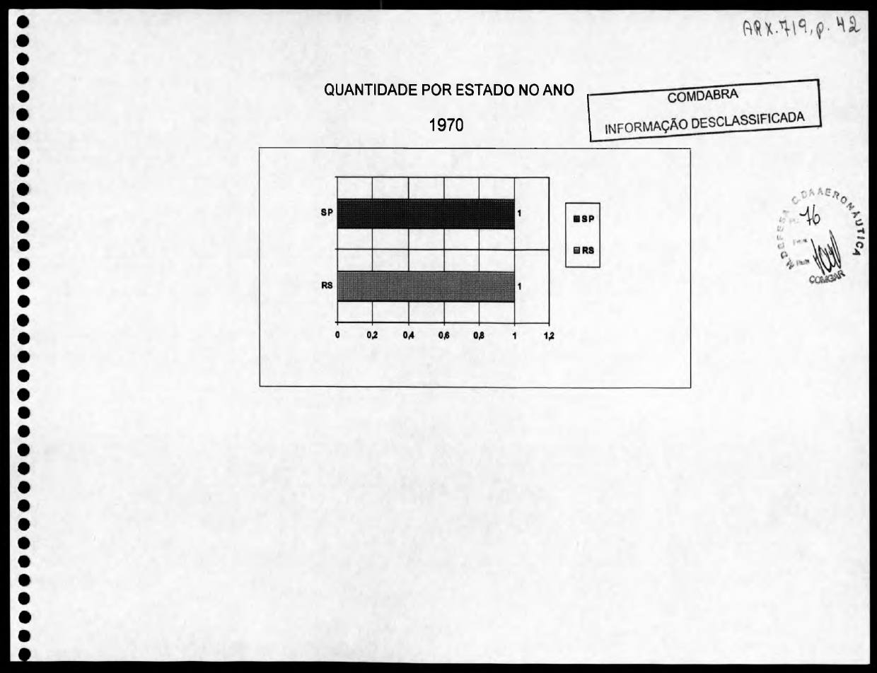 página do documento