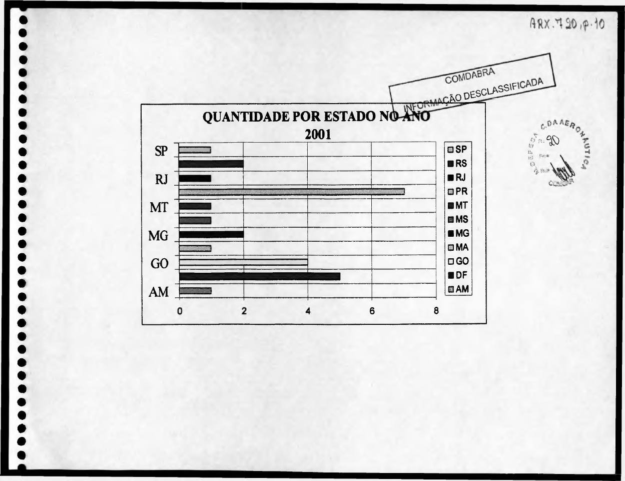 página do documento