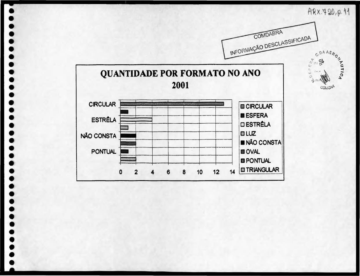 página do documento