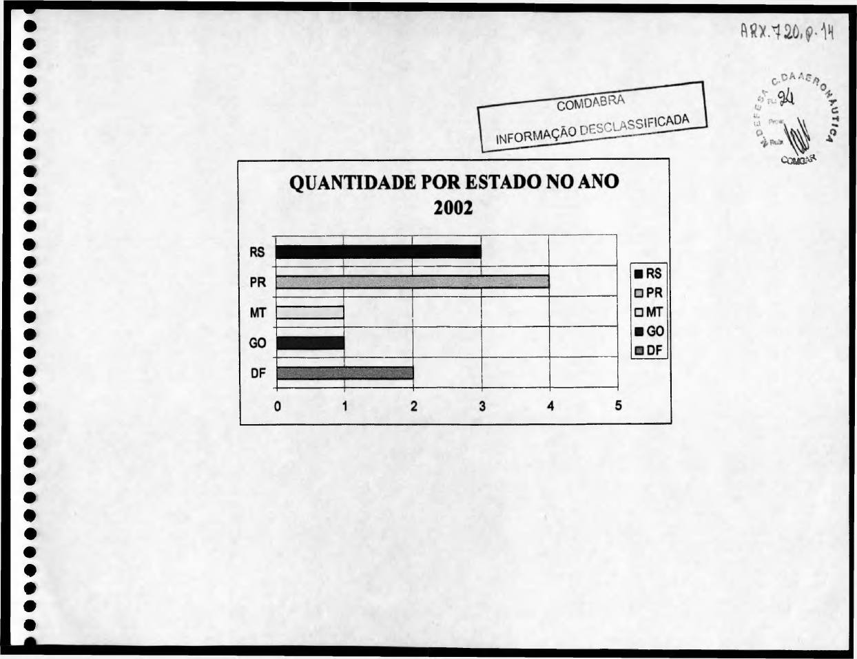 página do documento