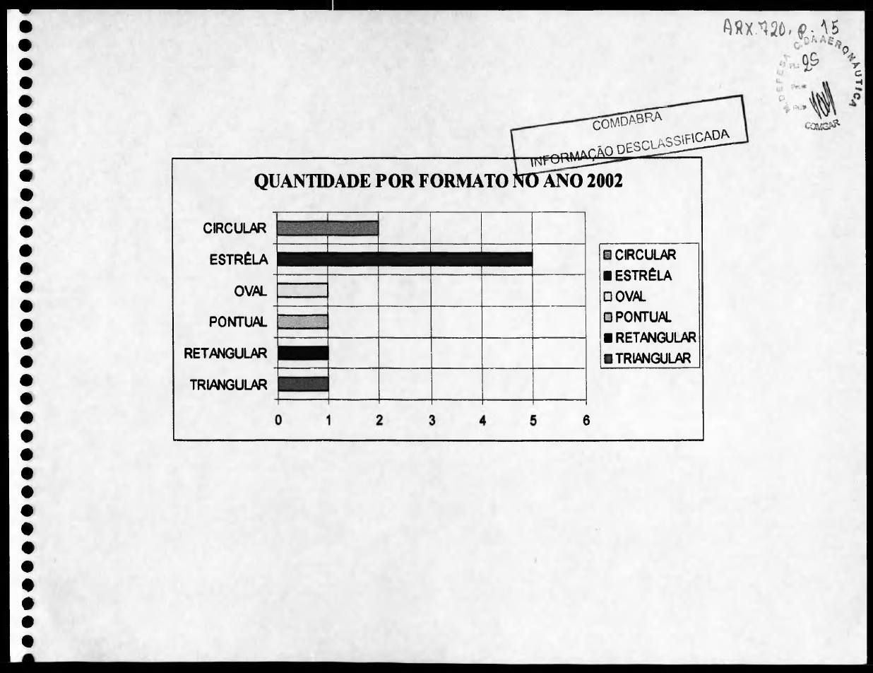 página do documento