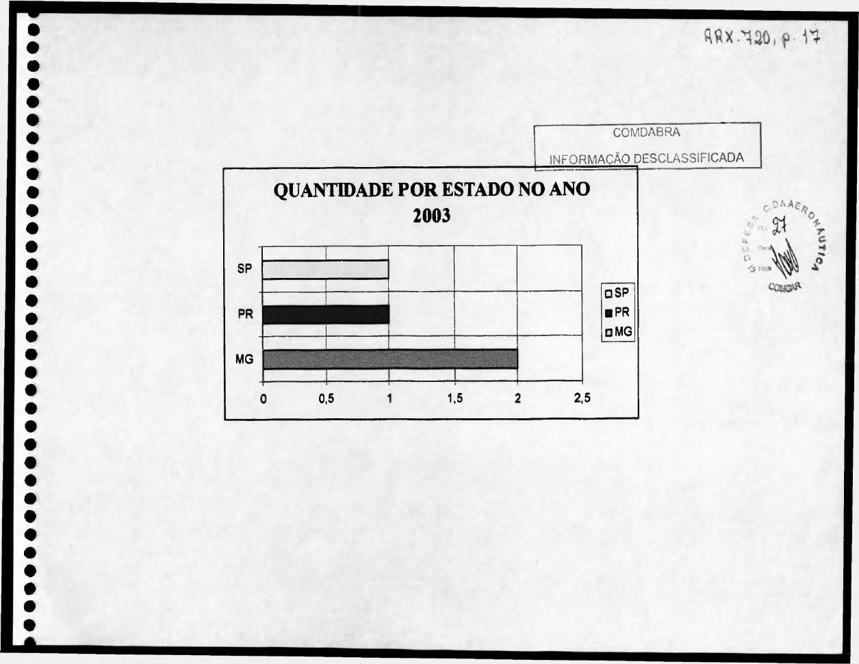 página do documento