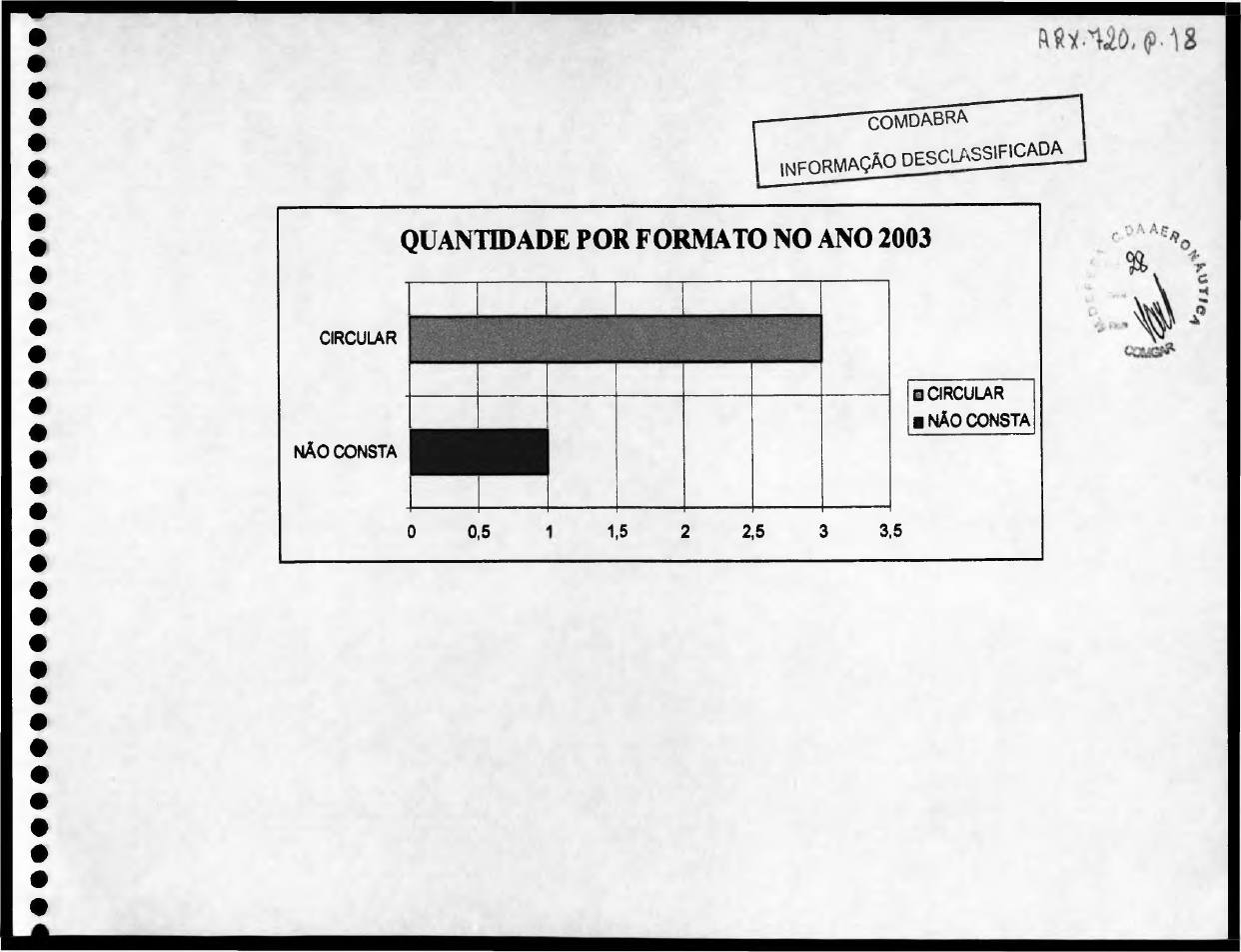 página do documento