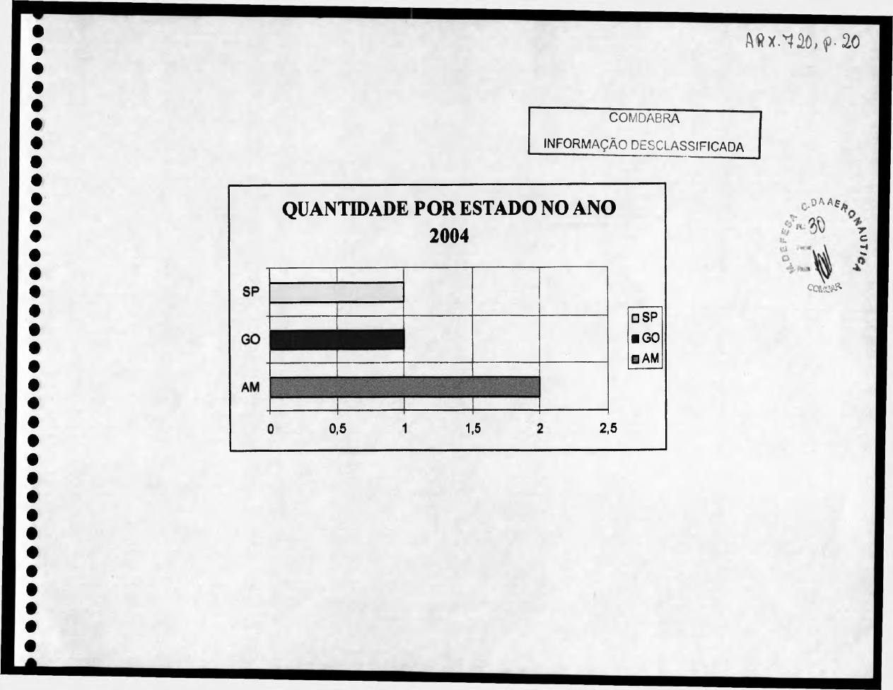 página do documento