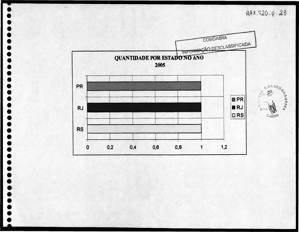 página do documento