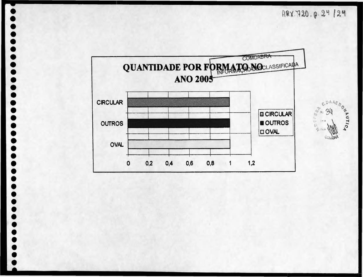 página do documento